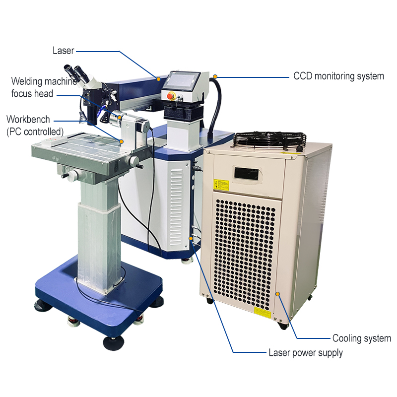 200W Industrial-Grade Mold Rep – Industrial Laser Repair recenzja i cena