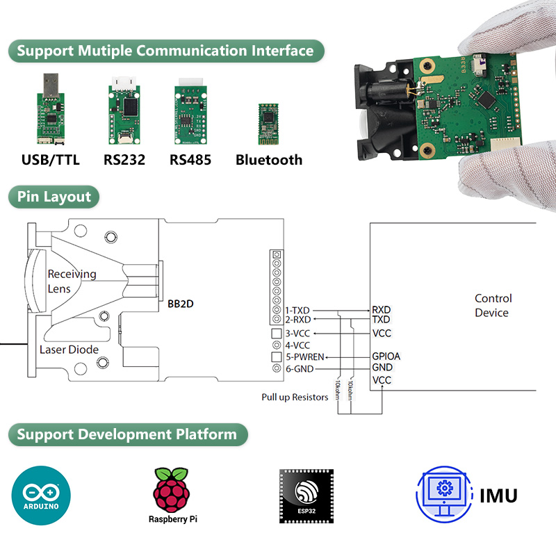 LDJ Laser Distance Sensor 200m – Industrial Laser Rangefinder recenzja i cena