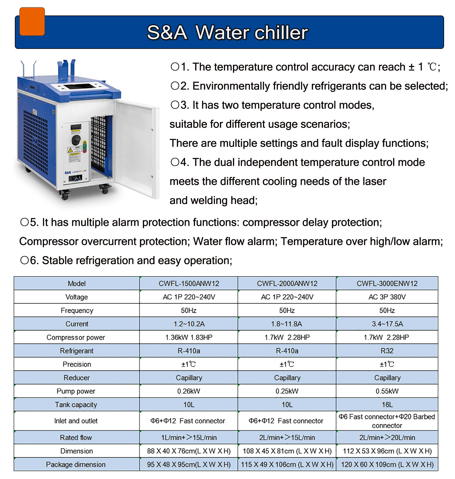 4 IN 1 Raycus Laser welder 150 – Industrial Laser Cleaning recenzja i cena
