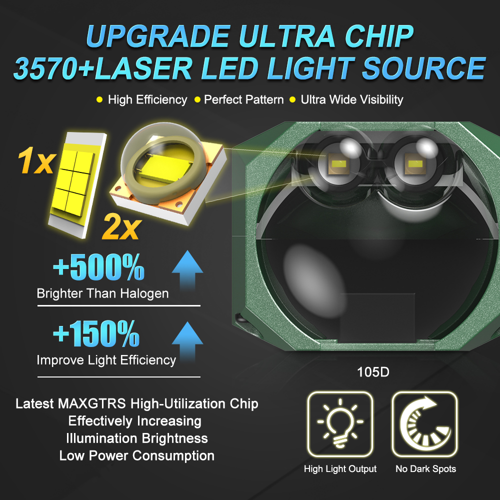 Double Laser 1.5inch Bi Led Mo – Laser Focus Lens recenzja i cena