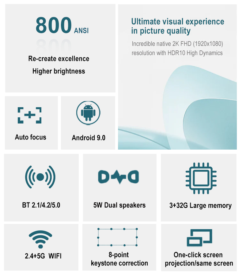 Everycom M3000 Pro 4K 1080P Sm – Laser Focus Lens recenzja i cena