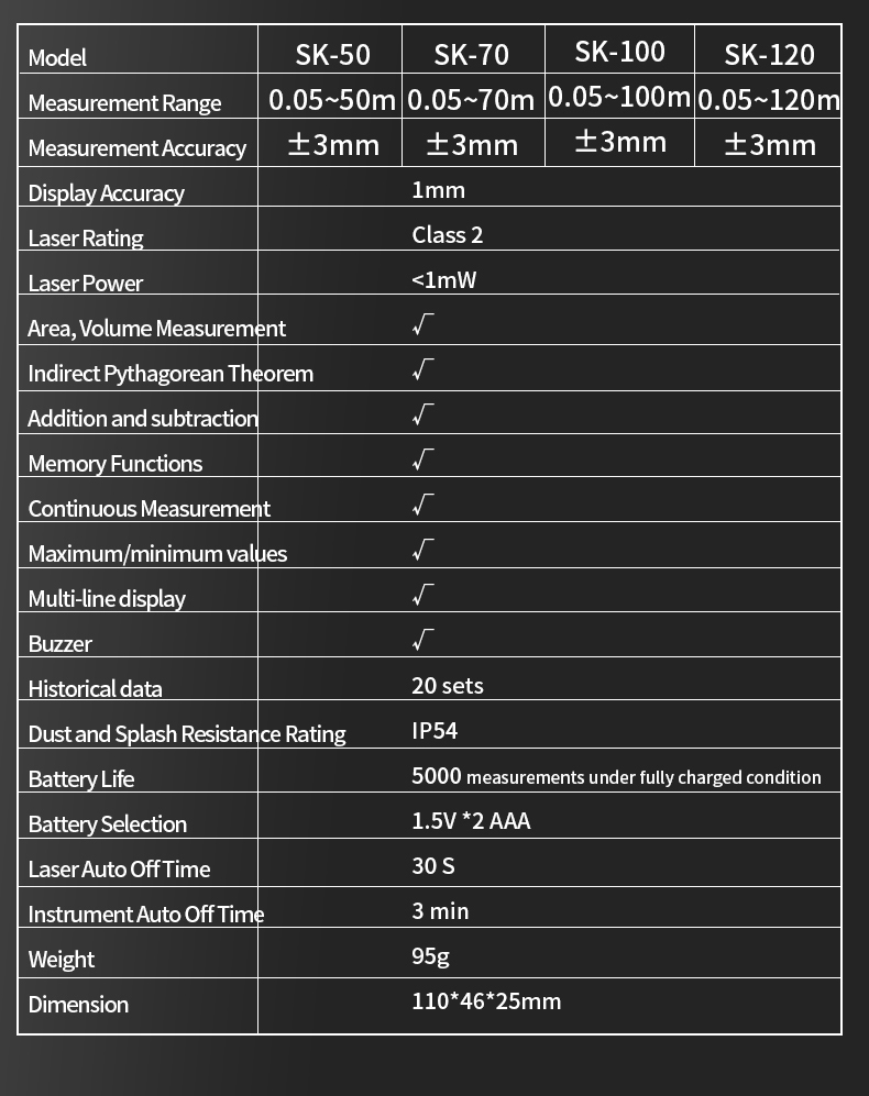SNAKOL 3-in-1 High Precision L – Industrial Laser Rangefinder recenzja i cena
